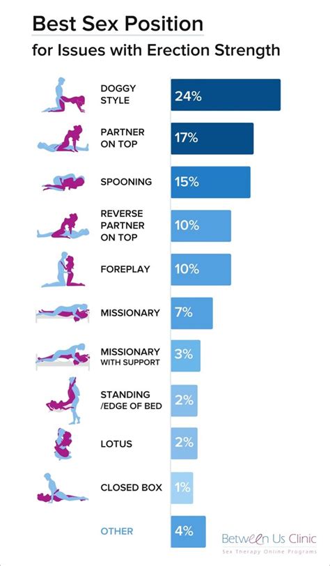 Best sexual intercourse position.  Truly get to a deeper level with th...