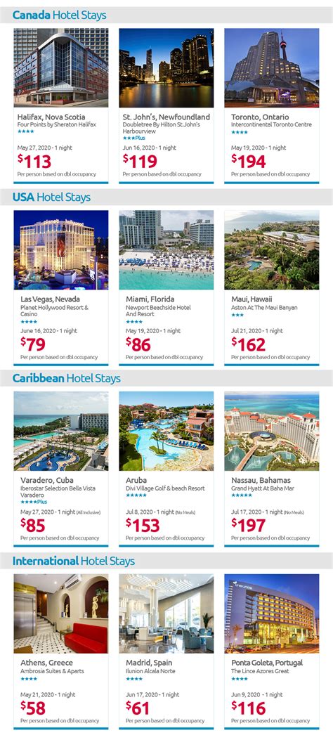 Best site for hotel deals. I'll use booking.com or hotels.com to find places I like, but always book directly with the hotel. Sometimes they beat the price. They're usually more flexible. [deleted] •. Or Tripadvisor, these websites are also great to use. kenlin. •. Yes, I mainly use booking.com to search, but lookup the ratings on tripadvisor. 