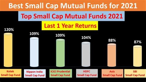 Best small cap mutual funds. Things To Know About Best small cap mutual funds. 