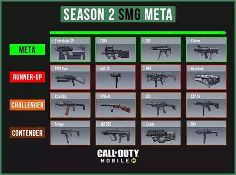 Best smg in cod mobile 2026.  From the versatile USS9 to the close-range Fennec, ...