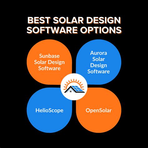 Best solar design software.  It is also a superlative, like "greate...