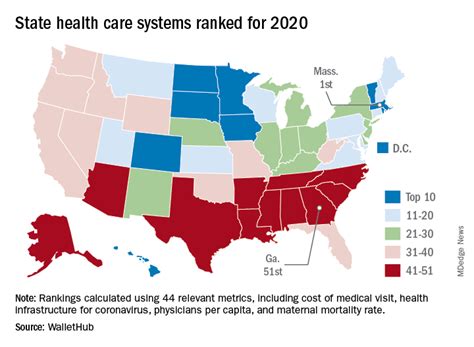 Best state for health care. Jun 22, 2022 · Population: 33,414. Community type: Rural, high-performing economy Access to Care score: 86.21. Performs best in: Hospital bed availability. Overall score: 75.13 ... 
