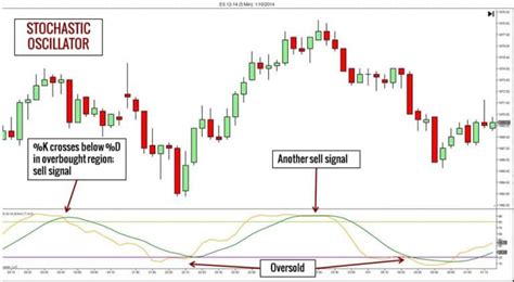 Best stochastic settings for swing trading. .  ...