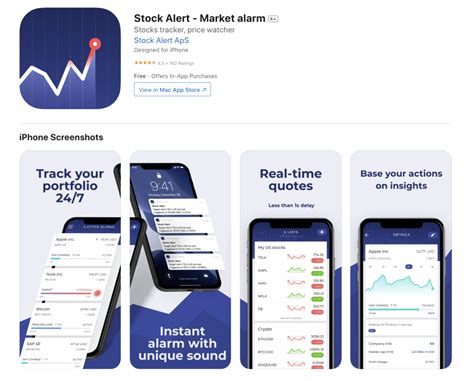 Best stock alert service. Things To Know About Best stock alert service. 