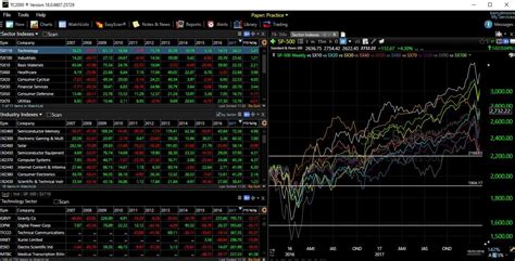 5. Meta Stock Trader (Best Technical Analysis Software for 