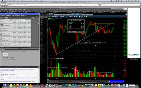 Start Your Free Trial CHARTS From simple candlesti