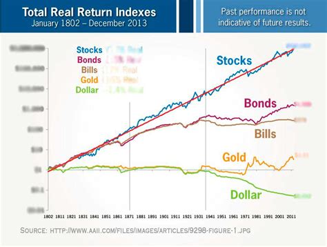 Investors need to carefully choose the best gold stocks to buy. Top gold stocks Top gold .... 