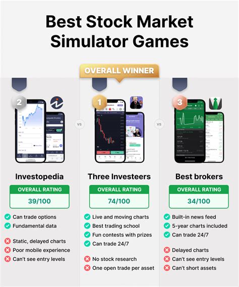 Jun 29, 2023 · The best stock market simulator with market replay is TradingSim, followed by Trade Ideas as the best day trading simulator and Stock Rover as the best investing simulator. Like stock analysis software, stock market simulators are valuable for learning, developing, testing and risk-free trading. However, free tools should be typically avoided ... 