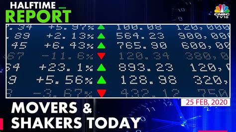 Market Movers. Today's biggest gainers and lo