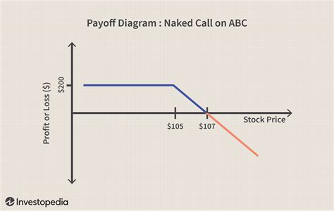 Selling covered calls is a tried and true strategy for long-term in