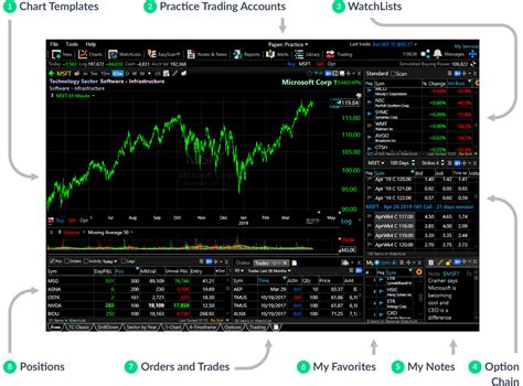 Sep 17, 2023 · Robinhood. Ameritrade. Fidelity. InteractiveBrokers. These are some of the best stock market websites for beginners that can get you started with stock investing. Each one offers different features and resources, so be sure to check them out and see which one is the best fit for you. . 