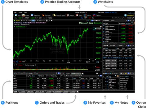 Charles Schwab . Charles Schwab's frequent trader platform, StreetSmart Edge, offers Screener Plus, which uses real-time streaming data, allowing clients to filter stocks and ETFs based on a …