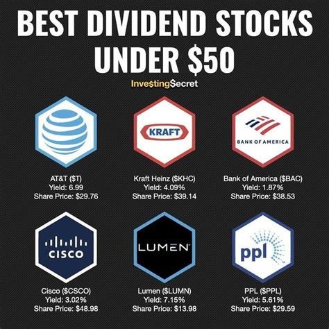 Best stock under 50. Things To Know About Best stock under 50. 