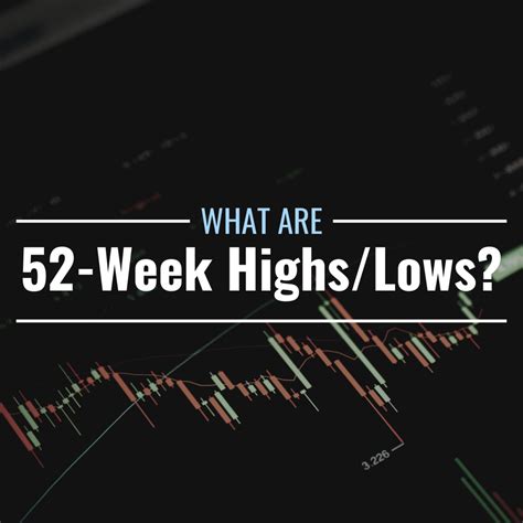 The New 52-Week High/Low indicates a stock is trading at its highest or lowest price in the past 52 weeks. This is an important indicator for many investors in determining the current value of a .... 