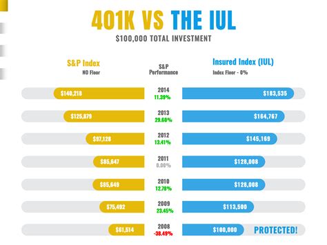 Best stocks for 401k. Best individual retirement accounts (IRAs) Best overall: Charles Schwab IRA. Best for beginner investors: Fidelity Investments IRA. Best for experienced investors: Vanguard IRA. Best for hands-off ... 