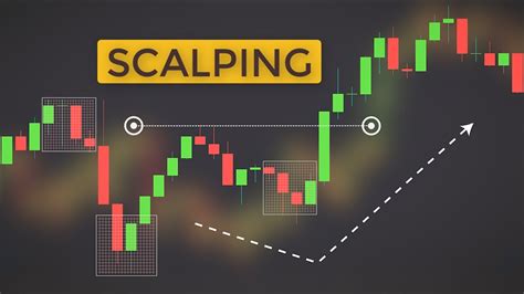 In scalping, a 3:1 risk to reward ratio is 