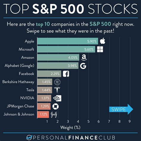 Best stocks for the next 10 years. Things To Know About Best stocks for the next 10 years. 