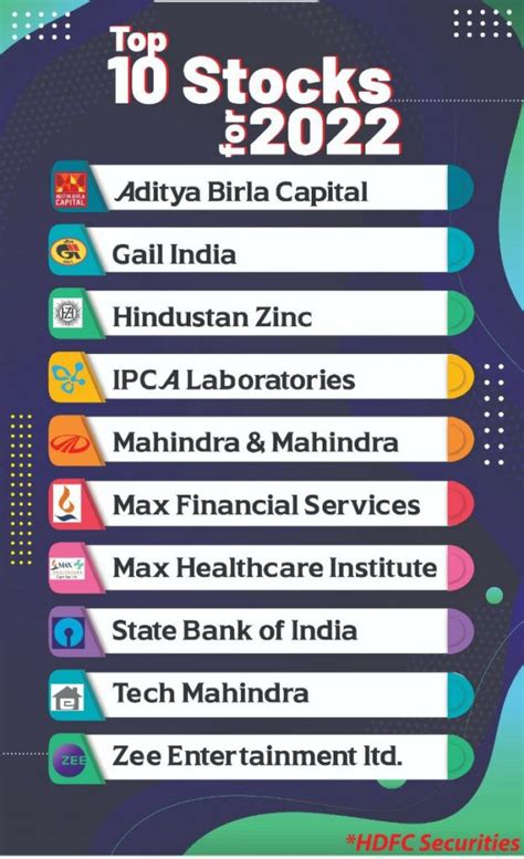 Best stocks of 2022. Things To Know About Best stocks of 2022. 