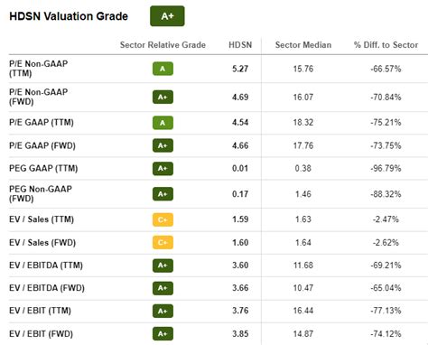 Here are the 10 best-performing stocks of 2023 among companies that trade on major U.S. exchanges and have market capitalizations of at least $1 billion. ... As of the end of July, the company .... 
