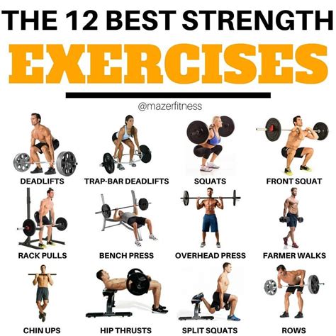 Best strength training program. Here is the set up: Set 1 - 60% x 5 reps. Set 2 - 80% x 5 reps. Sets 3-5 - 100% (working weight) x 5 reps. So if you are using 200 pounds as your working weight for sets 3, 4 and 5, your workout would look like this: Set 1 - 120 pounds (60%) x 5 reps. Set 2 - 160 pounds (80%) x 5 reps. 