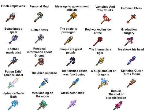 Best summon staff terraria. 1. Xurkitree1 • 2 yr. ago. You can run a tanking loadout with Hallowed Armor/Warding Accessories and abuse the fact that Blade Staff relies more on linear defense piercing and Summon Tag more than percentage boosts. Stack Durendal/Spinal Tap or Durendal/Snapthorn for maximum damage and Summon Tag bonuses and shred through Plantera. 