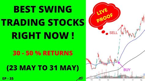 Popular Stocks For Swing Trading. Picking the right stocks to swing trade is one of the most important things to master before proceeding with live trading.. 