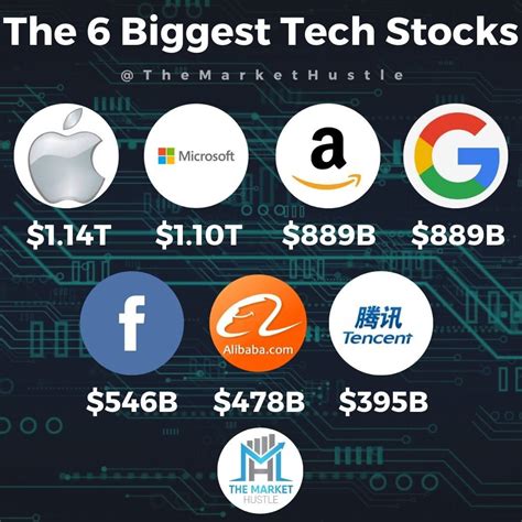 Best tech stocks to buy now. Things To Know About Best tech stocks to buy now. 