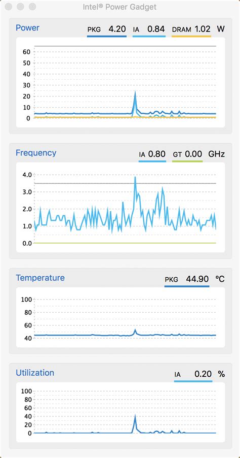 Best temperature monitoring widget? MacRumors Forums