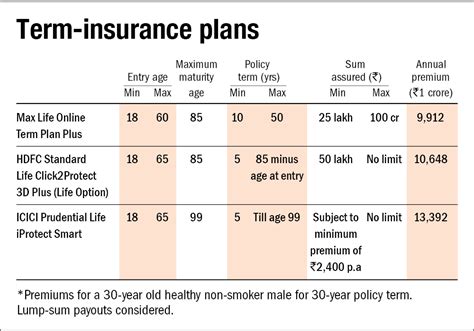 When it comes to cost, the Independence American Insurance Company points to the Centers for Medicare & Medicaid Services’ estimate that short-term plans will save you 31.5%, on average, of what you would pay for a traditional policy. 20 For a 35-year-old childless woman in Dallas who does not use tobacco, plans start at $138.27 per month. 21 .... 