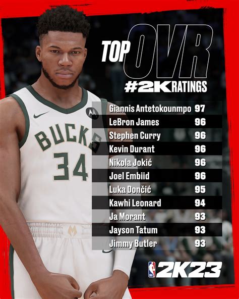 Best tendencies nba 2k23. NBA 2K tier lists are a popular type of content that ranks the best players, teams, and attributes in the game using a grading system from S tier to C tier. S tier represents the top-tier players and attributes that are considered the best in the game. These are the players who can make a significant impact on the court and the attributes that ... 