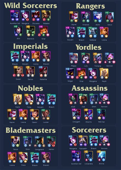 The comp can be adjusted based on available units and items, making it adaptable to different situations. TFT Comps Guide: Exploring Other Options ... This comprehensive guide by BunnyMuffins provides valuable insights into the best TFT comps for Set 10 Patch 14.1. Whether you're a beginner or an experienced player, these comps can help you .... 