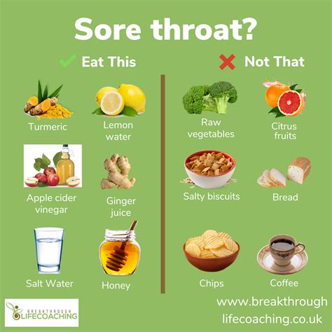 Best throat