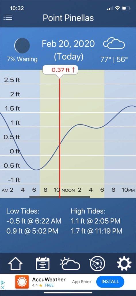 Best tide app. In the app, you will have access to the times and heights of the tides for many locations around Ireland and you can look up information for any date in 2014 (with In-App Purchases). The tide data is also built in to the app so there is no need to have internet access to get the information you need. That means you can go off the grid and still ... 
