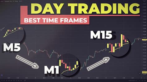 Best time frame for day trading. Things To Know About Best time frame for day trading. 