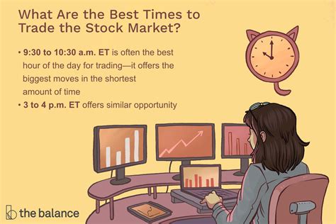 The best times of day to buy or sell stocks are during specific trading hours when market activity and volatility are typically higher. These times include the first hour after the opening bell (9:30 AM to 10:30 AM) when stock prices often experience significant movements, and the closing hour bell (3:30 PM to 4:00 PM) known as the “power .... 