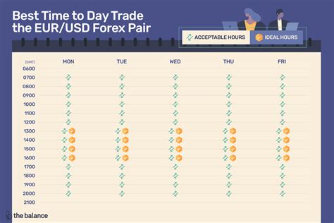 Best time of day to trade forex. Things To Know About Best time of day to trade forex. 