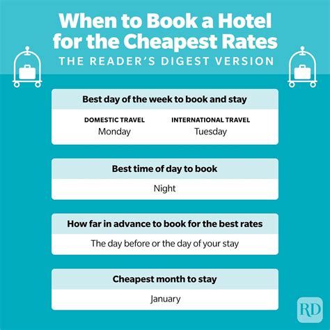 Best time to book a hotel. Bid on your hotel. Websites like Priceline.com or topsecrethotels.com claim to get users up to 45% off the published rate of a hotel but you won’t know the hotel until after it’s booked. This ... 