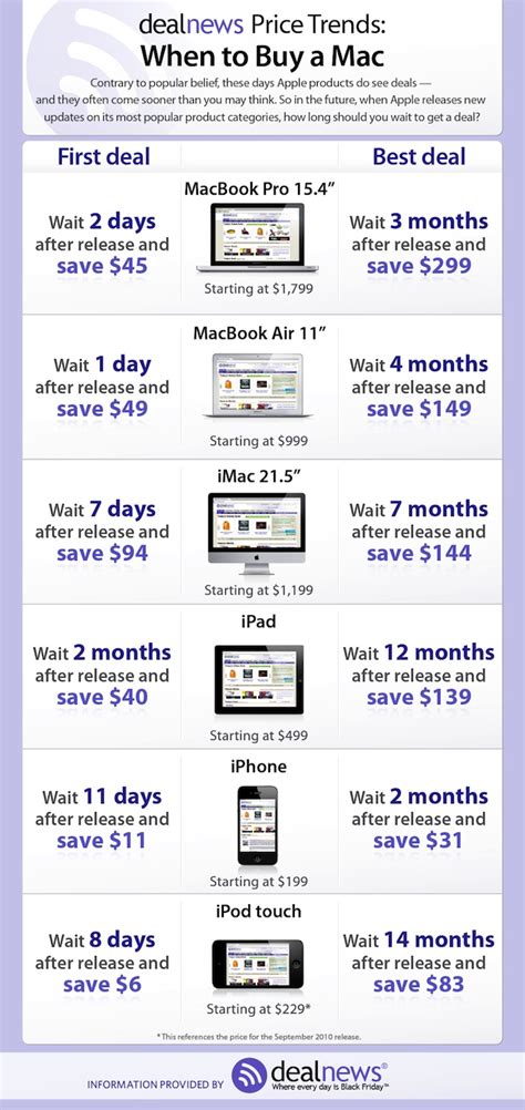 Best time to buy a macbook. Things To Know About Best time to buy a macbook. 