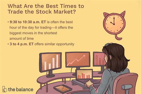 Nov 24, 2020 · What’s the best time of day to buy stocks? The regular trading hours for the U.S. stock market, including the Nasdaq and the NYSE, are 9:30 a.m. to 4:00 p.m. ET. The stock market is most active ... . 