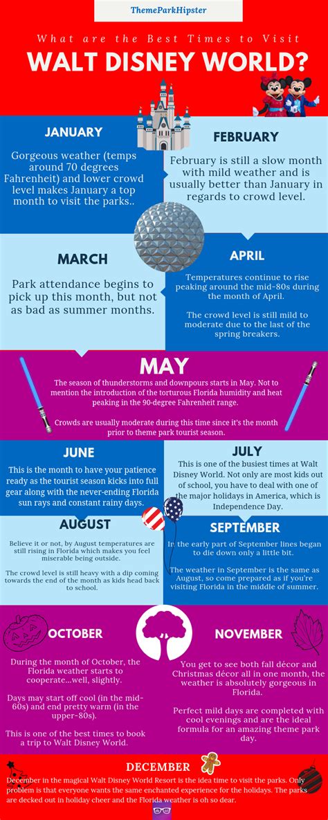 Best time to go to disneyworld. Nov 7-11 – Veteran’s Day weekend brings heavy crowds to Disney World in 2024. Nov 12-21 – This is the lightest crowds get in November and a short break before the Thanksgiving holiday begins. Nov 22-24 – Thanksgiving begins to arrive and crowd levels go up to heavy. 