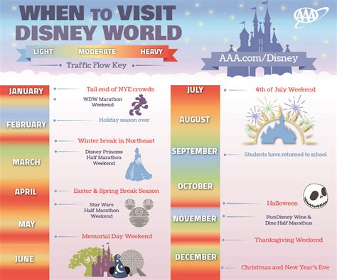 Best time to go to florida disney world. What is a Crowd Calendar? The best time to go to Disney World depends on many factors, including the weather, which time period fits into your busy schedule, and, of course, how … 