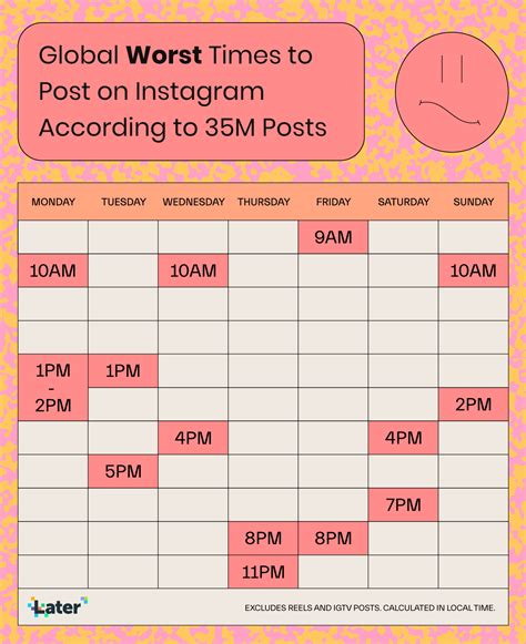 Best time to post on a thursday. Jan 10, 2024 · The best time to post on Instagram on Thursday is from 11 AM to 12 PM. A pretty high amount of engagement remains from 10 AM to 4 PM, after which it gradually decreases, achieving its lowest peak from 12 AM to 4 AM. Best time to post on Instagram on Friday. The best time to post on Instagram on Friday is between 11 AM to 1 PM. 