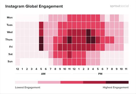 Best time to post on instagram monday. Oct 25, 2023 · Best time to post on Instagram on Thursday. Optimal times for Thursdays, according to Hootsuite and Sprout Social, are from 5 a.m. to 6 a.m. and 11 a.m. to 1 p.m. These slots are more likely to offer consistent engagement. This is probably because they coincide with morning productivity and pre-lunch browsing. 