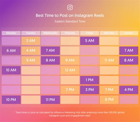 Best time to post on sunday. Here is a breakdown of the best time to post on Facebook day-wise: The best time to post on Facebook on Sunday is 10 AM – 2 PM. The best time to post on Facebook on Monday is 6 AM – 12 PM. The best time to post on Facebook on Tuesday is 4 AM – 10 AM. The best time to post on Facebook on Wednesday is 8 AM – 2 PM. 