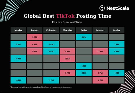 Best time to post on wed. Sprout Social's research indicates that posting around 11 a.m. works best, but really any time between 10 a.m. and 2 p.m. is likely to work well. If your audience spans multiple time zones, it's important to keep these differences in mind when planning content. 