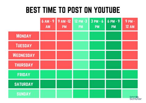 Best time to post youtube shorts. Aug 13, 2022 · You can post based on these broader trends on the best time to post on YouTube per day: Best time to post on Mondays: 2-4pm EST. Best time to post on Tuesdays: 2-4pm EST. Best time to post on Wednesdays: 2-4pm EST. Best time to post on Thursdays: 12-3pm EST. Best time to post on Fridays: 12-3pm EST. Best time to post on Saturdays: 9-11am EST. 
