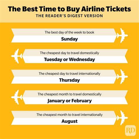 Best times to book the lowest-priced international flights in 2023