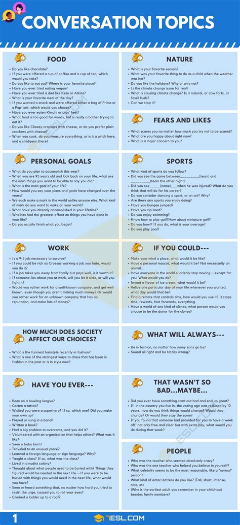 Best topic to speak in class