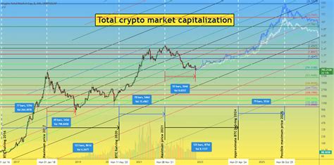Best trading api.  Complete cryptocurrency market overview including Bitcoin and 461...