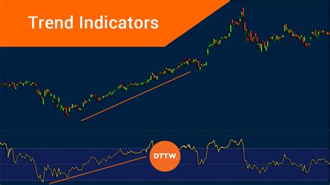Oct 25, 2023 · Spotting Trends and Reversals. Trend indicators lik